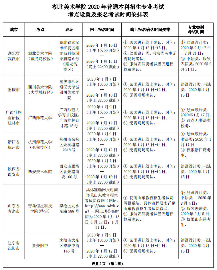 湖北美术学院2020年考点设置及报名考试时间安排表.png
