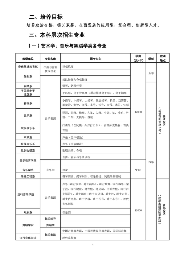 2020年四川音乐学院招生简章04.png
