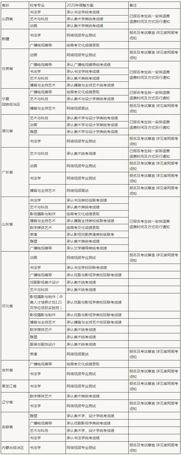 关于调整2020年艺术类专业校考的公告-招生处.png 关于调整2020年艺术类专业校考的公告-招生处.png