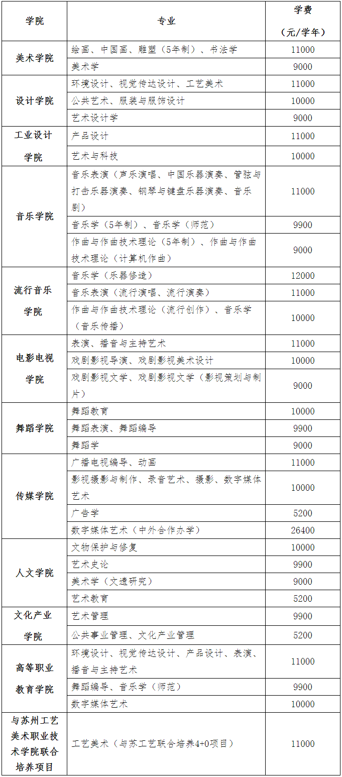 各专业学费标准.png 各专业学费标准.png
