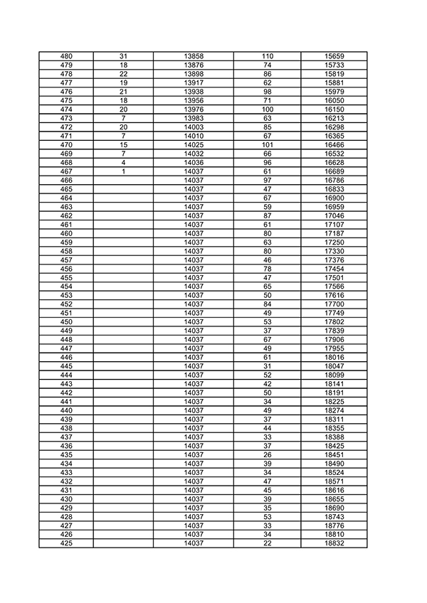湖北省2020年美术学类与设计学类综合排序成绩一分一档统计表5.jpg
