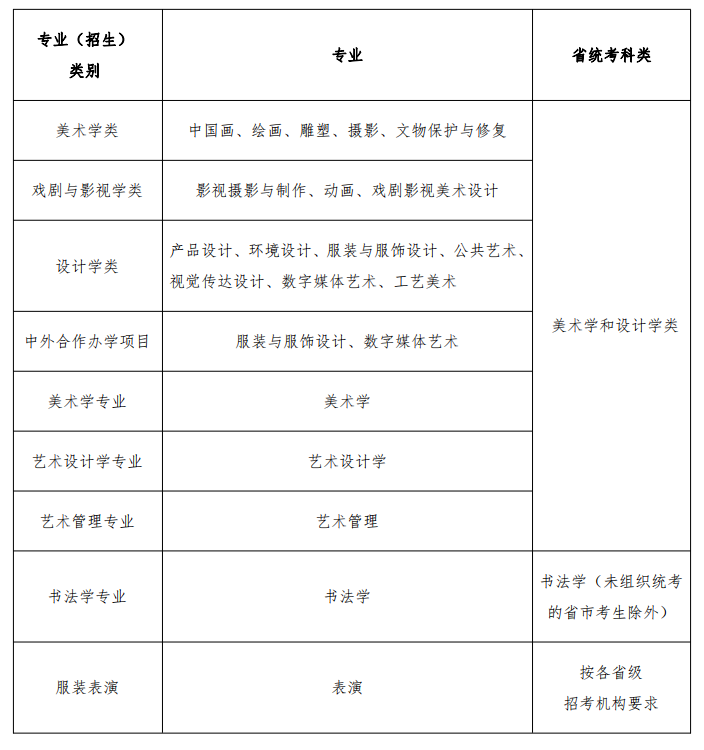 鲁迅美术学院统考种类.png 鲁迅美术学院统考种类.png