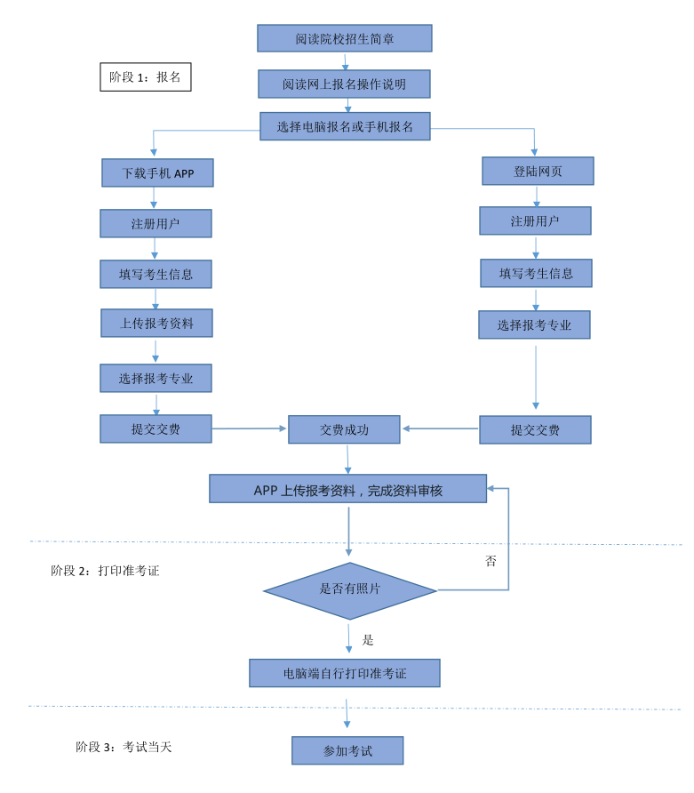 报名流程图.png