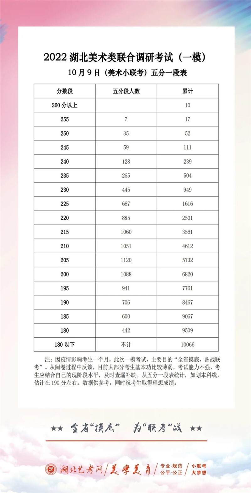 美术小联考 五分一段表.jpg 美术小联考 五分一段表.jpg