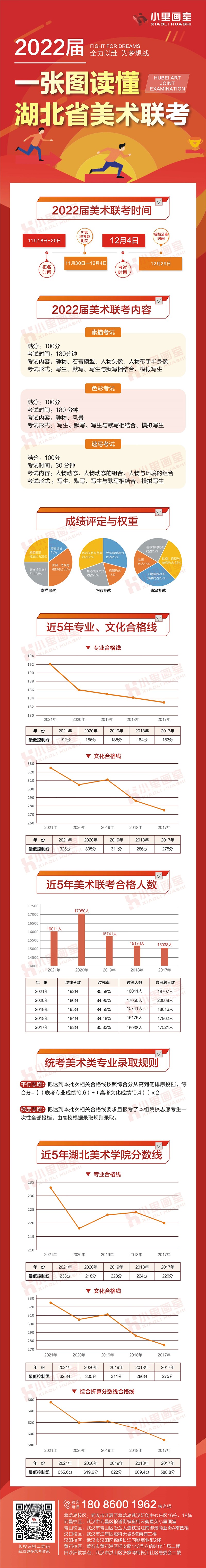 一张图读懂2020届湖北美术联考-小里官网.jpg