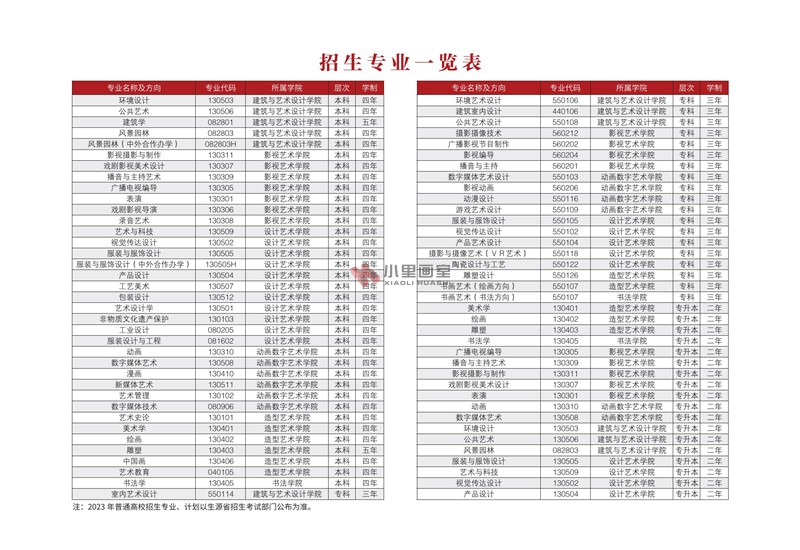 19招生专业一览表.jpg